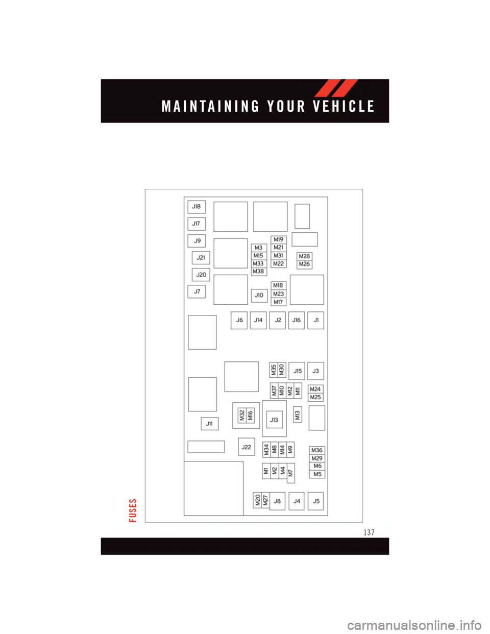 DODGE GRAND CARAVAN 2015 5.G User Guide FUSES
MAINTAINING YOUR VEHICLE
137 DODGE GRAND CARAVAN 2015 5.G User Guide FUSES
MAINTAINING YOUR VEHICLE
137