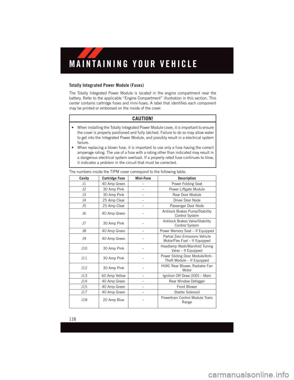 DODGE GRAND CARAVAN 2015 5.G Owners Guide Totally Integrated Power Module (Fuses)
The Totally Integrated Power Module is located in the engine compartment near the
battery. Refer to the applicable “Engine Compartment” illustration in this DODGE GRAND CARAVAN 2015 5.G Owners Guide Totally Integrated Power Module (Fuses)
The Totally Integrated Power Module is located in the engine compartment near the
battery. Refer to the applicable “Engine Compartment” illustration in this