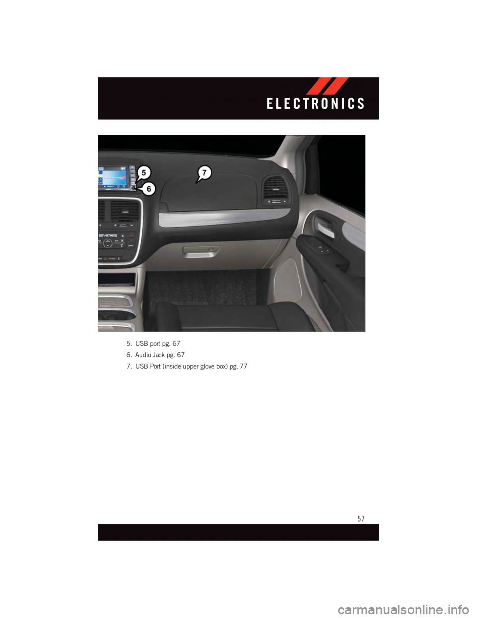 DODGE GRAND CARAVAN 2015 5.G User Guide 5. USB port pg. 67
6. Audio Jack pg. 67
7. USB Port (inside upper glove box) pg. 77
ELECTRONICS
57 DODGE GRAND CARAVAN 2015 5.G User Guide 5. USB port pg. 67
6. Audio Jack pg. 67
7. USB Port (inside upper glove box) pg. 77
ELECTRONICS
57