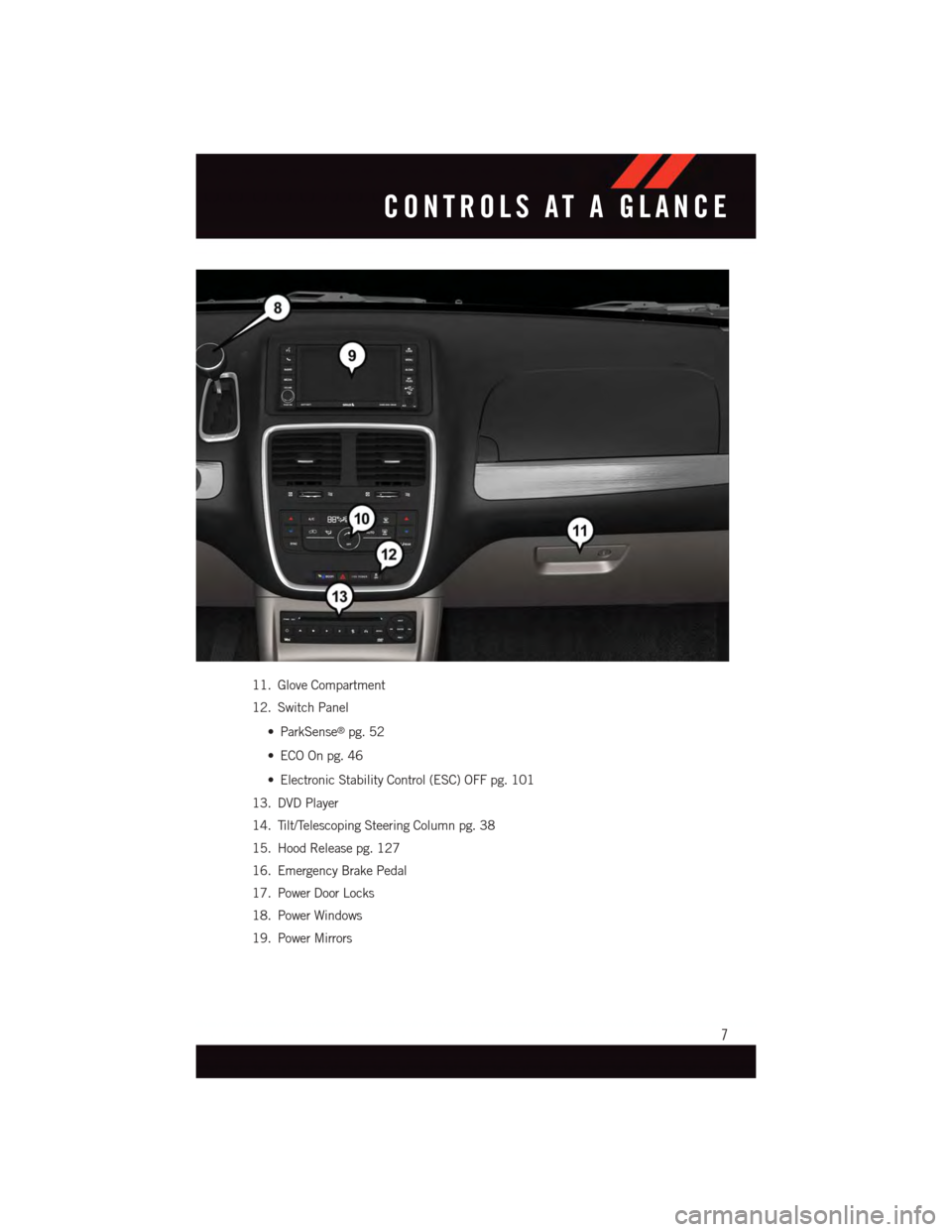 DODGE GRAND CARAVAN 2015 5.G User Guide 11. Glove Compartment
12. Switch Panel
•ParkSense®pg. 52
•ECOOnpg.46
•ElectronicStabilityControl(ESC)OFFpg.101
13. DVD Player
14. Tilt/Telescoping Steering Column pg. 38
15. Hood Release pg. 12