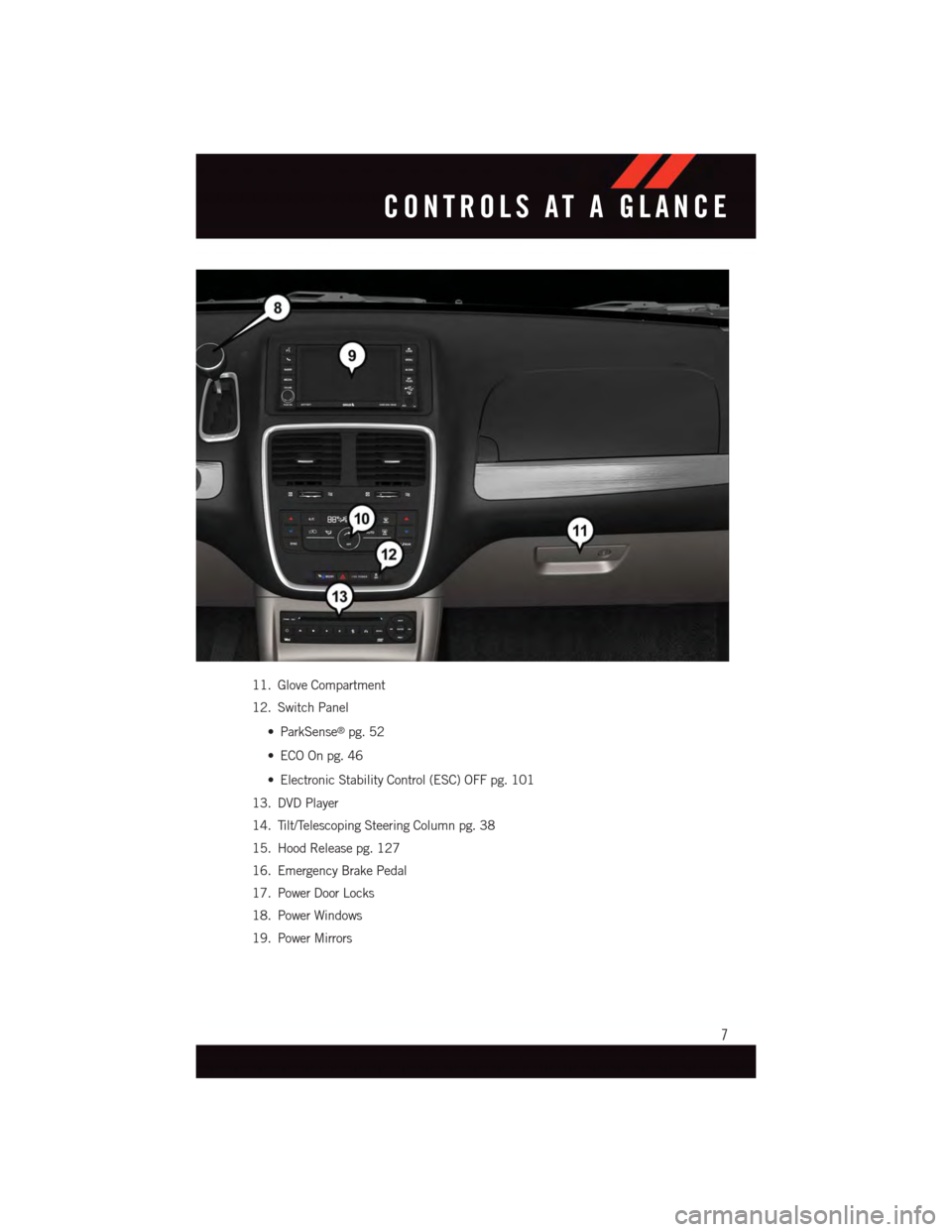 DODGE GRAND CARAVAN 2015 5.G User Guide 11. Glove Compartment
12. Switch Panel
•ParkSense®pg. 52
•ECOOnpg.46
•ElectronicStabilityControl(ESC)OFFpg.101
13. DVD Player
14. Tilt/Telescoping Steering Column pg. 38
15. Hood Release pg. 12 DODGE GRAND CARAVAN 2015 5.G User Guide 11. Glove Compartment
12. Switch Panel
•ParkSense®pg. 52
•ECOOnpg.46
•ElectronicStabilityControl(ESC)OFFpg.101
13. DVD Player
14. Tilt/Telescoping Steering Column pg. 38
15. Hood Release pg. 12