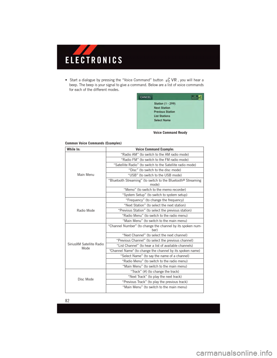 DODGE GRAND CARAVAN 2015 5.G User Guide •Startadialoguebypressingthe“VoiceCommand”button,youwillheara
beep. The beep is your signal to give a command. Below are a list of voice commands
for each of the different modes.
Common Voice Co DODGE GRAND CARAVAN 2015 5.G User Guide •Startadialoguebypressingthe“VoiceCommand”button,youwillheara
beep. The beep is your signal to give a command. Below are a list of voice commands
for each of the different modes.
Common Voice Co