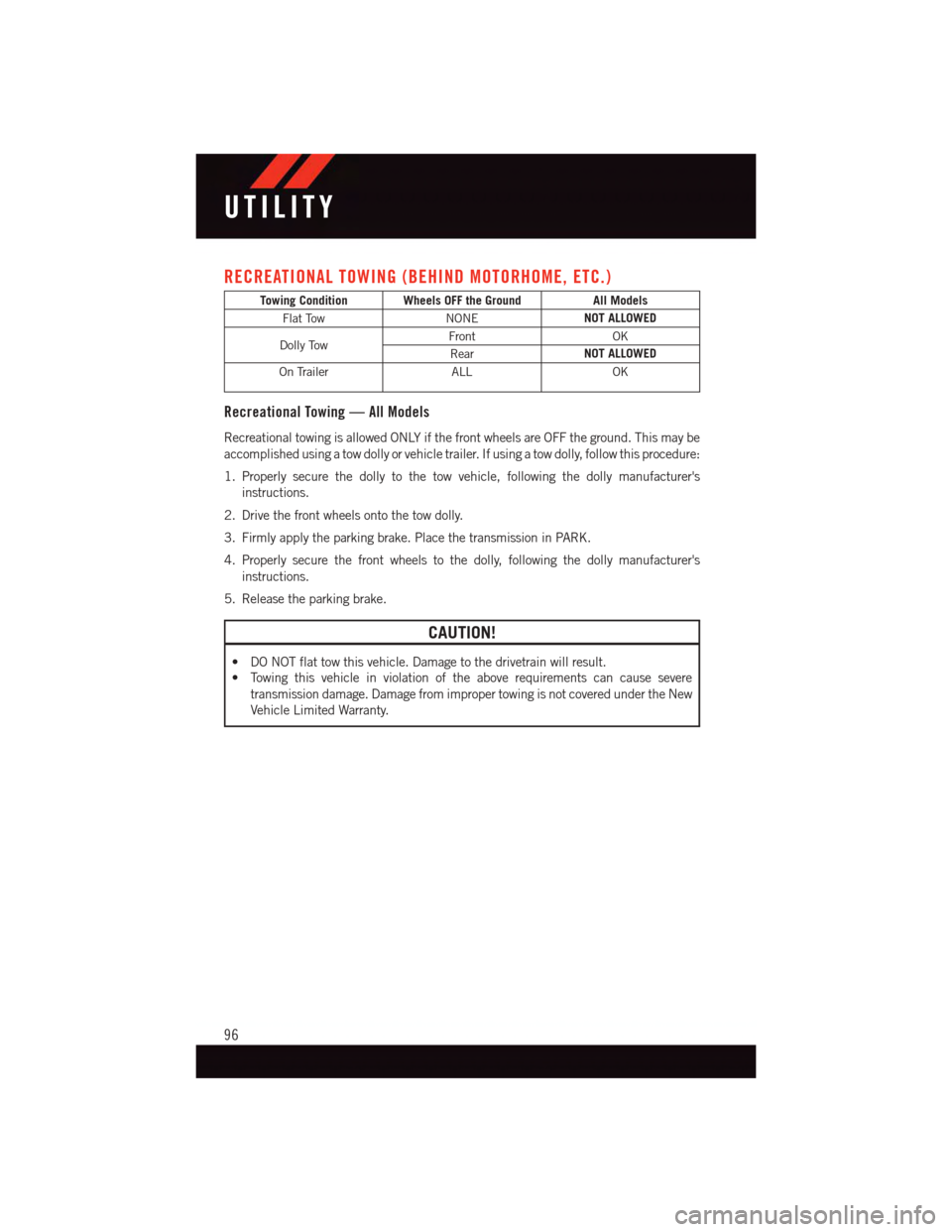 DODGE GRAND CARAVAN 2015 5.G User Guide RECREATIONAL TOWING (BEHIND MOTORHOME, ETC.)
Towing Condition Wheels OFF the GroundAll Models
Flat TowNONENOT ALLOWED
Dolly TowFrontOK
RearNOT ALLOWED
On TrailerALLOK
Recreational Towing — All Model