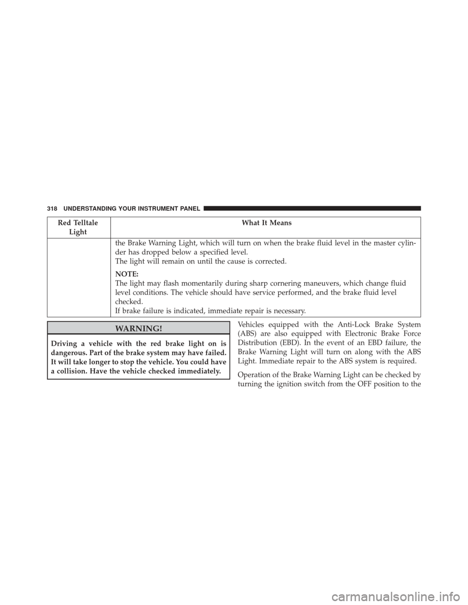 DODGE GRAND CARAVAN 2016 5.G Owners Manual Red TelltaleLight What It Means
the Brake Warning Light, which will turn on when the brake fluid level in the master cylin-
der has dropped below a specified level.
The light will remain on until the DODGE GRAND CARAVAN 2016 5.G Owners Manual Red TelltaleLight What It Means
the Brake Warning Light, which will turn on when the brake fluid level in the master cylin-
der has dropped below a specified level.
The light will remain on until the