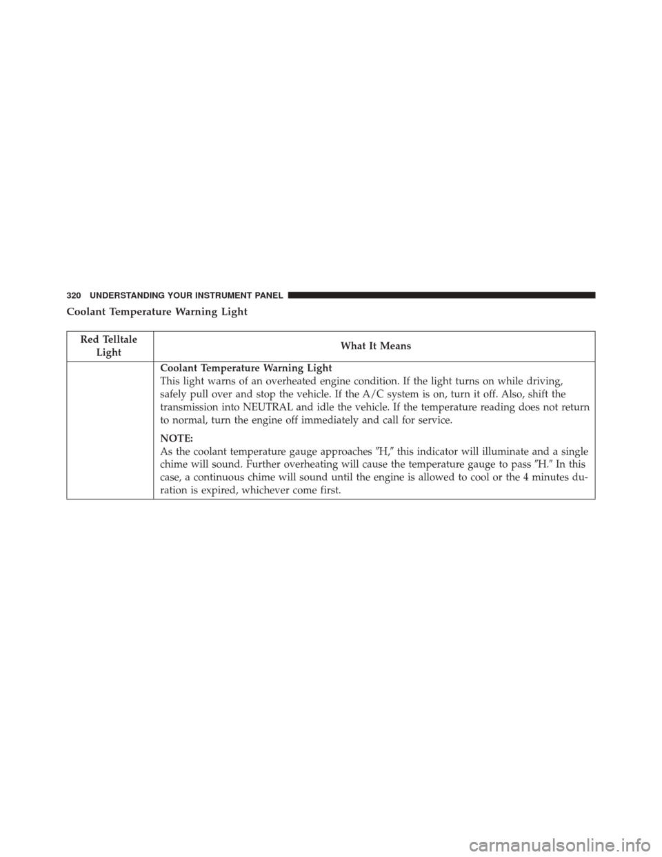 DODGE GRAND CARAVAN 2016 5.G Owners Manual Coolant Temperature Warning Light
Red TelltaleLight What It Means
Coolant Temperature Warning Light
This light warns of an overheated engine condition. If the light turns on while driving,
safely pull