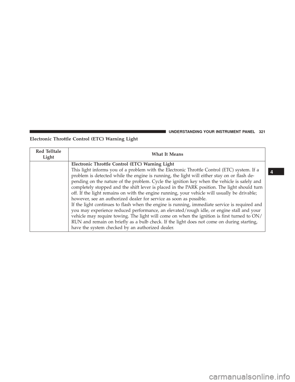 DODGE GRAND CARAVAN 2016 5.G Owners Manual Electronic Throttle Control (ETC) Warning Light
Red TelltaleLight What It Means
Electronic Throttle Control (ETC) Warning Light
This light informs you of a problem with the Electronic Throttle Control