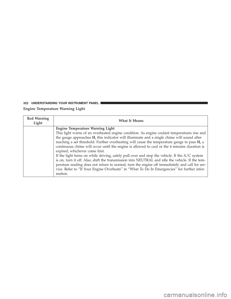 DODGE GRAND CARAVAN 2016 5.G Owners Manual Engine Temperature Warning Light
Red WarningLight What It Means
Engine Temperature Warning Light
This light warns of an overheated engine condition. As engine coolant temperatures rise and
the gauge a