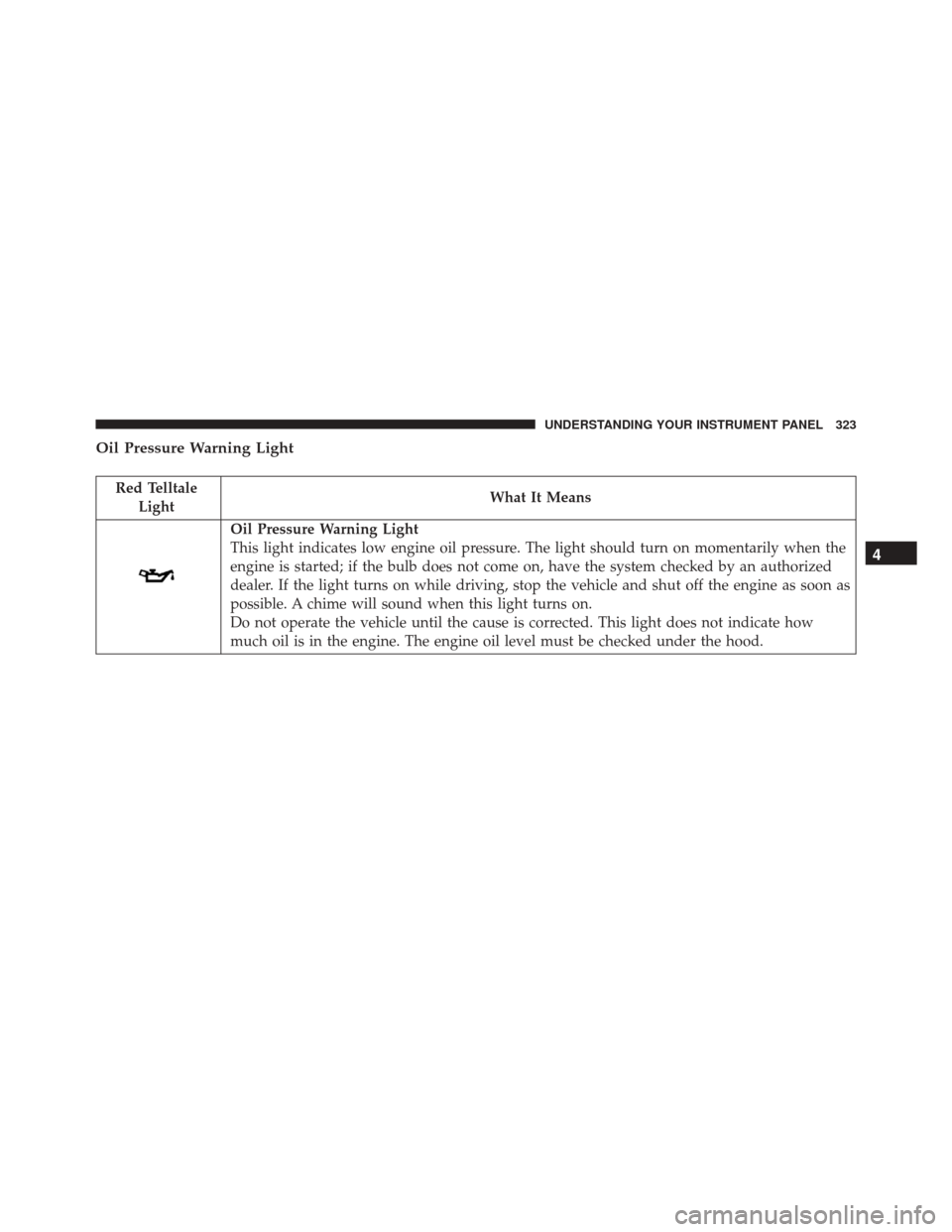 DODGE GRAND CARAVAN 2016 5.G Owners Manual Oil Pressure Warning Light
Red TelltaleLight What It Means
Oil Pressure Warning Light
This light indicates low engine oil pressure. The light should turn on momentarily when the
engine is started; if 