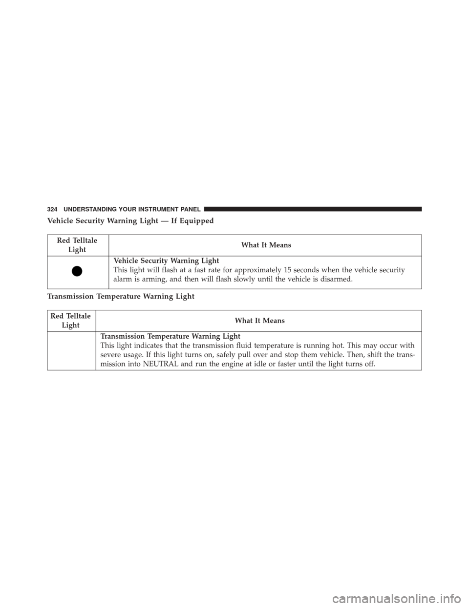 DODGE GRAND CARAVAN 2016 5.G Owners Manual Vehicle Security Warning Light — If Equipped
Red TelltaleLight What It Means
Vehicle Security Warning Light
This light will flash at a fast rate for approximately 15 seconds when the vehicle securit