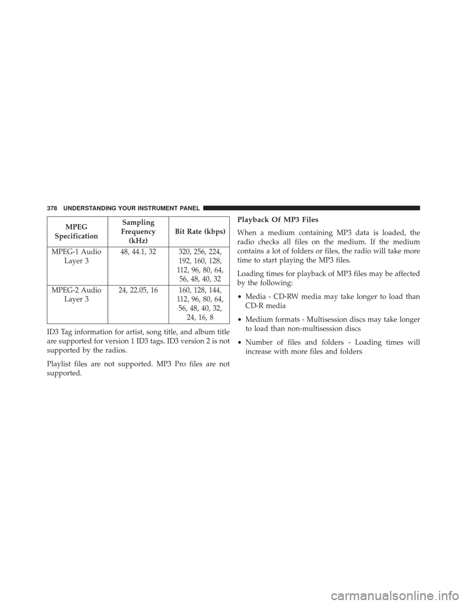 DODGE GRAND CARAVAN 2016 5.G Owners Manual MPEG
Specification Sampling
Frequency (kHz) Bit Rate (kbps)
MPEG-1 Audio Layer 3 48, 44.1, 32 320, 256, 224,
192, 160, 128,
112, 96, 80, 64, 56, 48, 40, 32
MPEG-2 Audio Layer 3 24, 22.05, 16 160, 128,