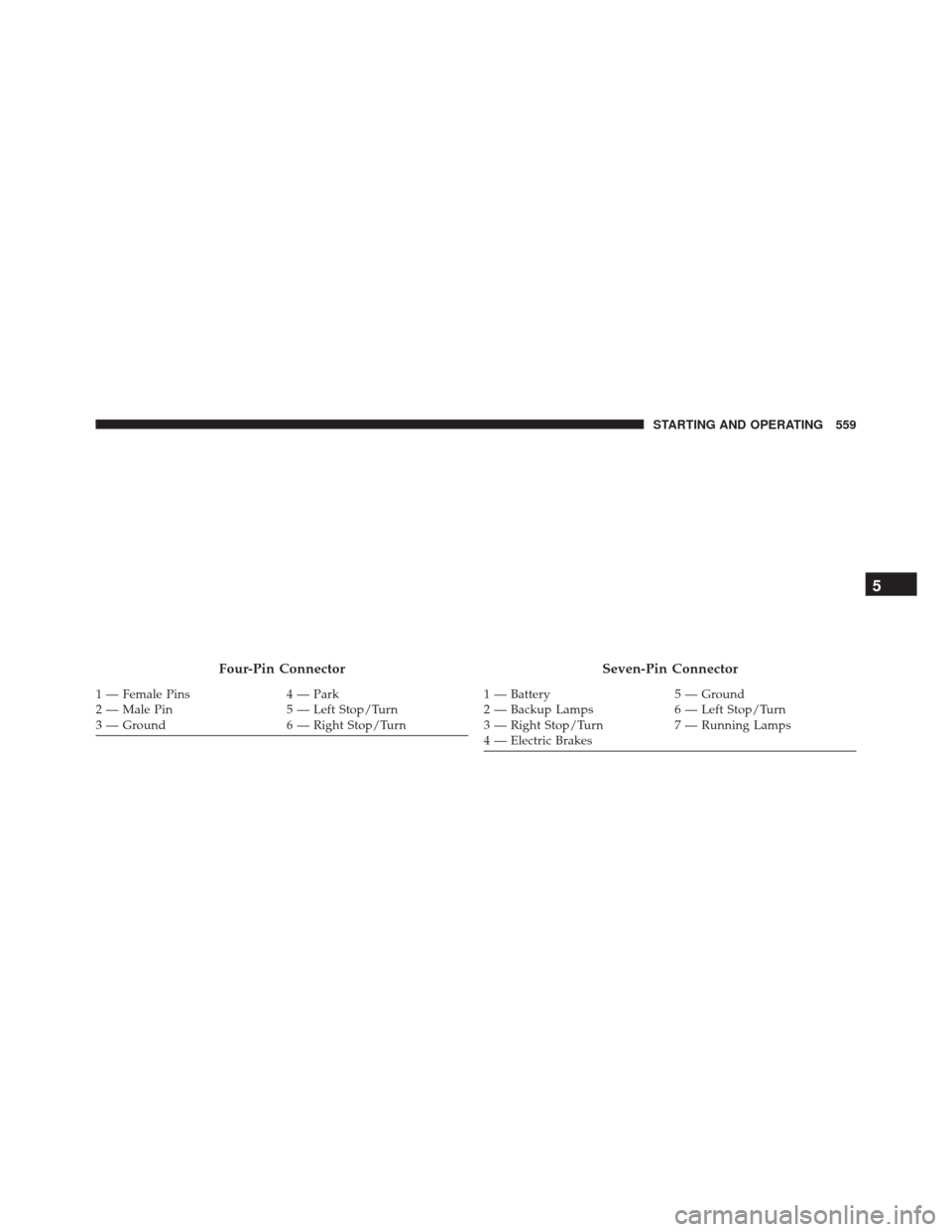 DODGE GRAND CARAVAN 2016 5.G Owners Manual Four-Pin Connector
1 — Female Pins4 — Park
2 — Male Pin 5 — Left Stop/Turn
3 — Ground 6 — Right Stop/Turn
Seven-Pin Connector
1 — Battery5 — Ground
2 — Backup Lamps 6 — Left Stop/T