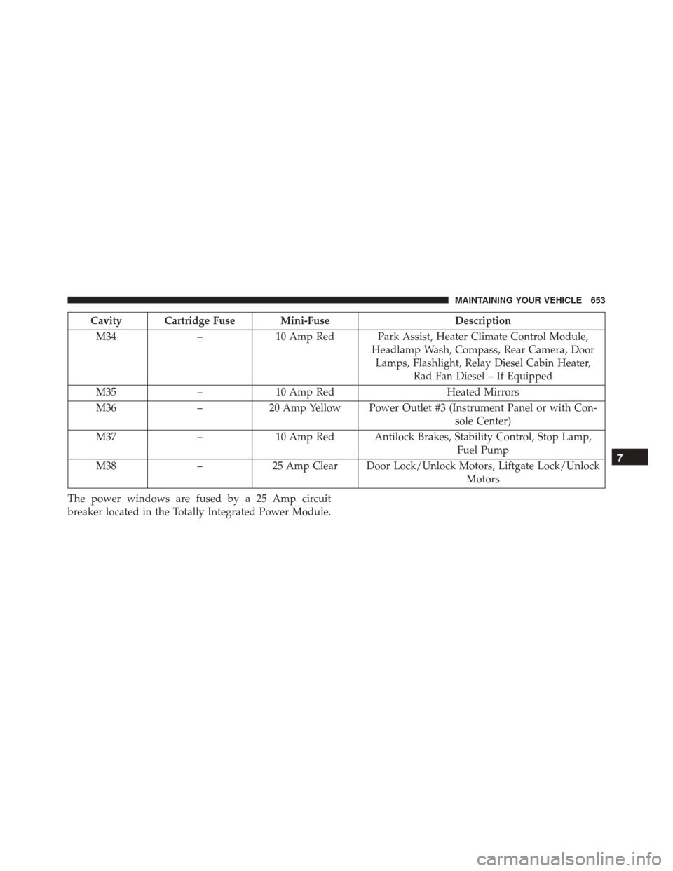 DODGE GRAND CARAVAN 2016 5.G Owners Manual Cavity Cartridge Fuse Mini-FuseDescription
M34 –10 Amp Red Park Assist, Heater Climate Control Module,
Headlamp Wash, Compass, Rear Camera, DoorLamps, Flashlight, Relay Diesel Cabin Heater, Rad Fan DODGE GRAND CARAVAN 2016 5.G Owners Manual Cavity Cartridge Fuse Mini-FuseDescription
M34 –10 Amp Red Park Assist, Heater Climate Control Module,
Headlamp Wash, Compass, Rear Camera, DoorLamps, Flashlight, Relay Diesel Cabin Heater, Rad Fan