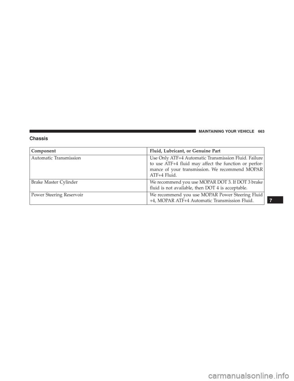 DODGE GRAND CARAVAN 2016 5.G Owners Manual Chassis
ComponentFluid, Lubricant, or Genuine Part
Automatic Transmission Use Only ATF+4 Automatic Transmission Fluid. Failure
to use ATF+4 fluid may affect the function or perfor-
mance of your trans