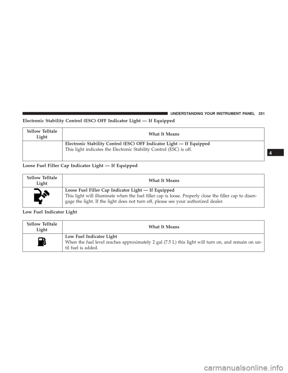 DODGE GRAND CARAVAN 2017 5.G Owners Manual Electronic Stability Control (ESC) OFF Indicator Light — If Equipped
Yellow TelltaleLight What It Means
Electronic Stability Control (ESC) OFF Indicator Light — If Equipped
This light indicates th DODGE GRAND CARAVAN 2017 5.G Owners Manual Electronic Stability Control (ESC) OFF Indicator Light — If Equipped
Yellow TelltaleLight What It Means
Electronic Stability Control (ESC) OFF Indicator Light — If Equipped
This light indicates th