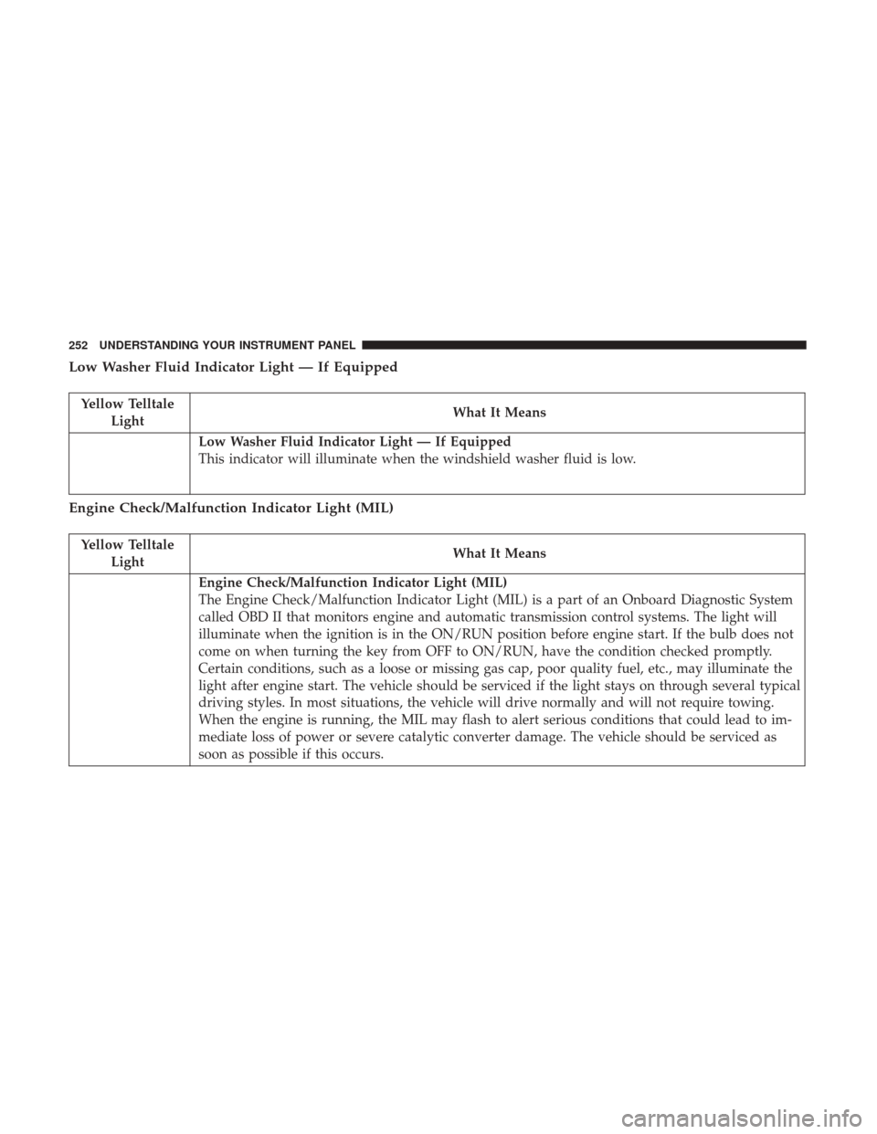 DODGE GRAND CARAVAN 2017 5.G Owners Manual Low Washer Fluid Indicator Light — If Equipped
Yellow TelltaleLight What It Means
Low Washer Fluid Indicator Light — If Equipped
This indicator will illuminate when the windshield washer fluid is DODGE GRAND CARAVAN 2017 5.G Owners Manual Low Washer Fluid Indicator Light — If Equipped
Yellow TelltaleLight What It Means
Low Washer Fluid Indicator Light — If Equipped
This indicator will illuminate when the windshield washer fluid is