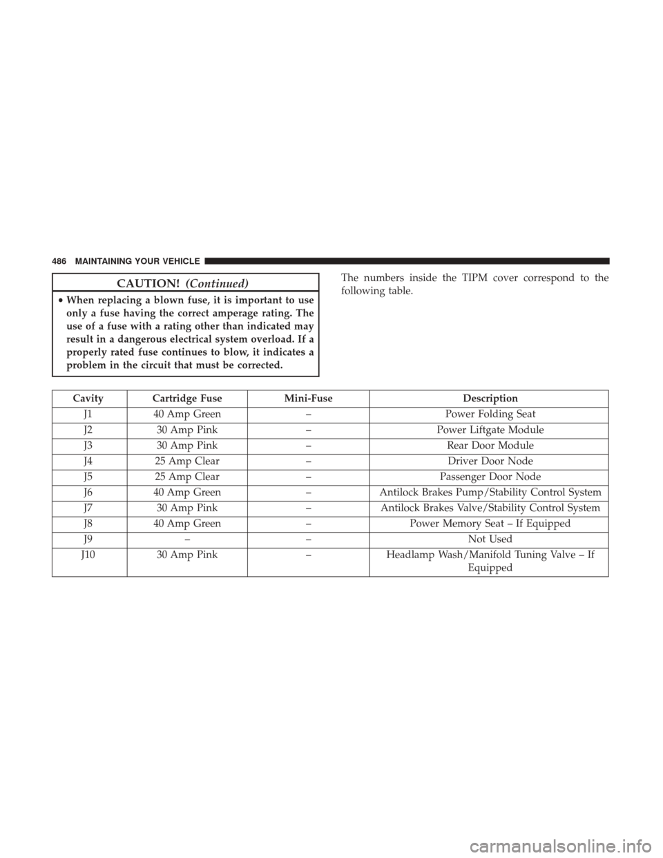 DODGE GRAND CARAVAN 2017 5.G Owners Manual CAUTION!(Continued)
•When replacing a blown fuse, it is important to use
only a fuse having the correct amperage rating. The
use of a fuse with a rating other than indicated may
result in a dangerou DODGE GRAND CARAVAN 2017 5.G Owners Manual CAUTION!(Continued)
•When replacing a blown fuse, it is important to use
only a fuse having the correct amperage rating. The
use of a fuse with a rating other than indicated may
result in a dangerou