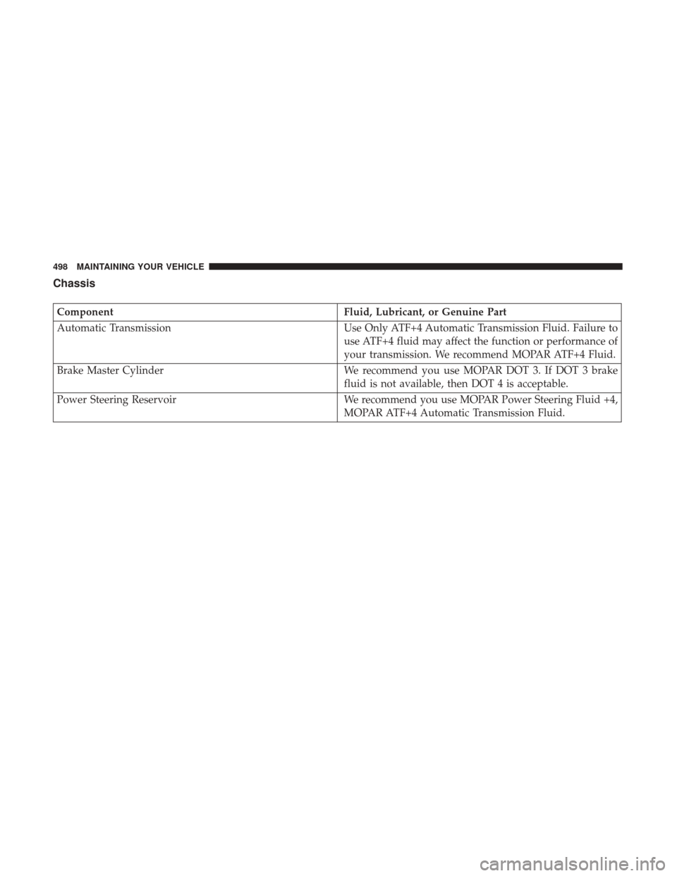 DODGE GRAND CARAVAN 2017 5.G Owners Manual Chassis
ComponentFluid, Lubricant, or Genuine Part
Automatic Transmission Use Only ATF+4 Automatic Transmission Fluid. Failure to
use ATF+4 fluid may affect the function or performance of
your transmi