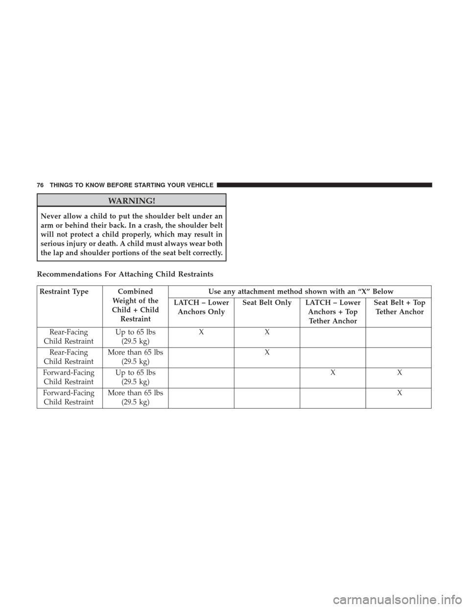 DODGE GRAND CARAVAN 2017 5.G Manual PDF WARNING!
Never allow a child to put the shoulder belt under an
arm or behind their back. In a crash, the shoulder belt
will not protect a child properly, which may result in
serious injury or death. A DODGE GRAND CARAVAN 2017 5.G Manual PDF WARNING!
Never allow a child to put the shoulder belt under an
arm or behind their back. In a crash, the shoulder belt
will not protect a child properly, which may result in
serious injury or death. A