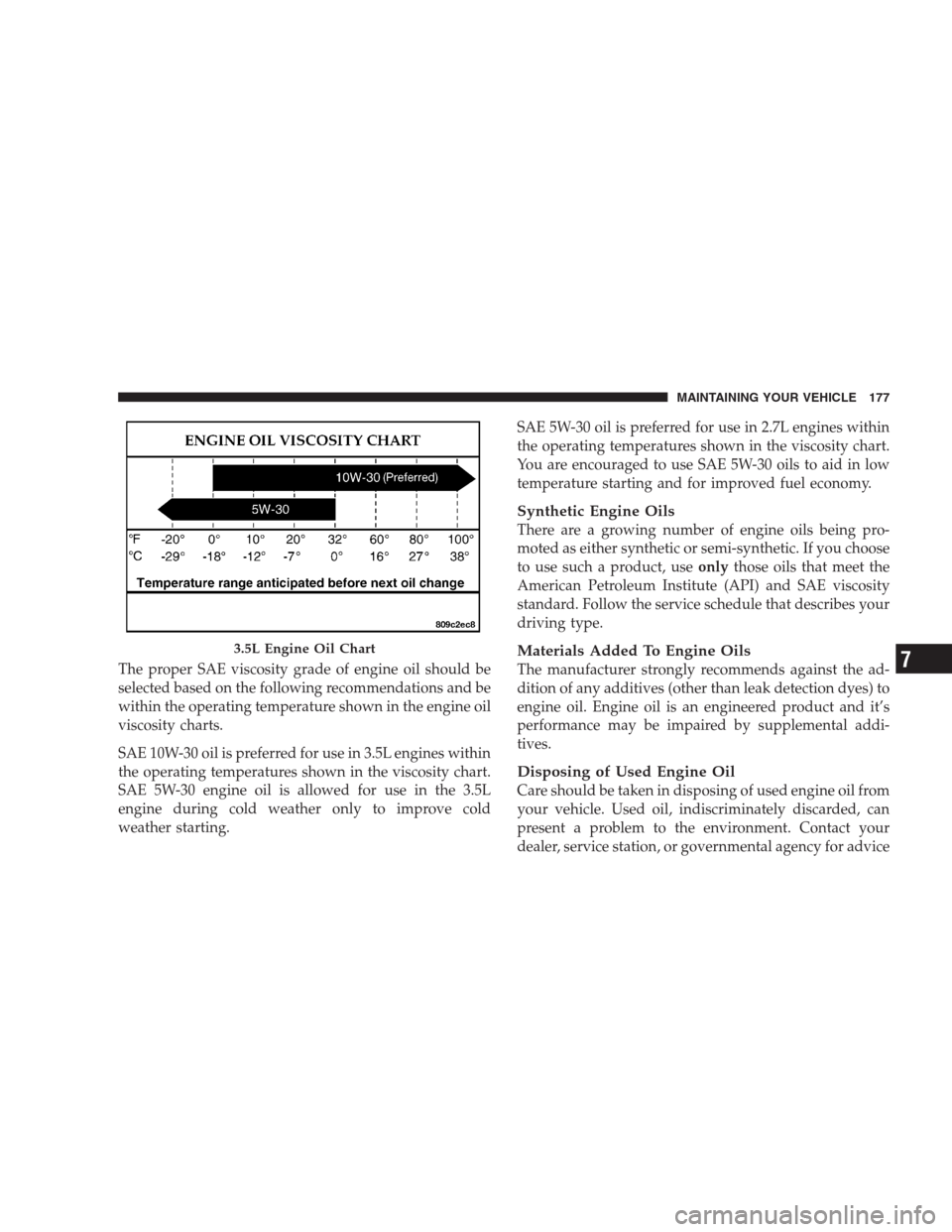 DODGE INTREPID 2004 2.G Owners Manual The proper SAE viscosity grade of engine oil should be
selected based on the following recommendations and be
within the operating temperature shown in the engine oil
viscosity charts.
SAE 10W-30 oil 