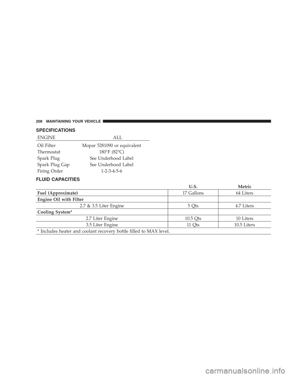 DODGE INTREPID 2004 2.G Owners Manual SPECIFICATIONS
ENGINE ALL
Oil Filter Mopar 5281090 or equivalent
Thermostat 180°F (82°C)
Spark Plug See Underhood Label
Spark Plug Gap See Underhood Label
Firing Order 1-2-3-4-5-6
FLUID CAPACITIES
U