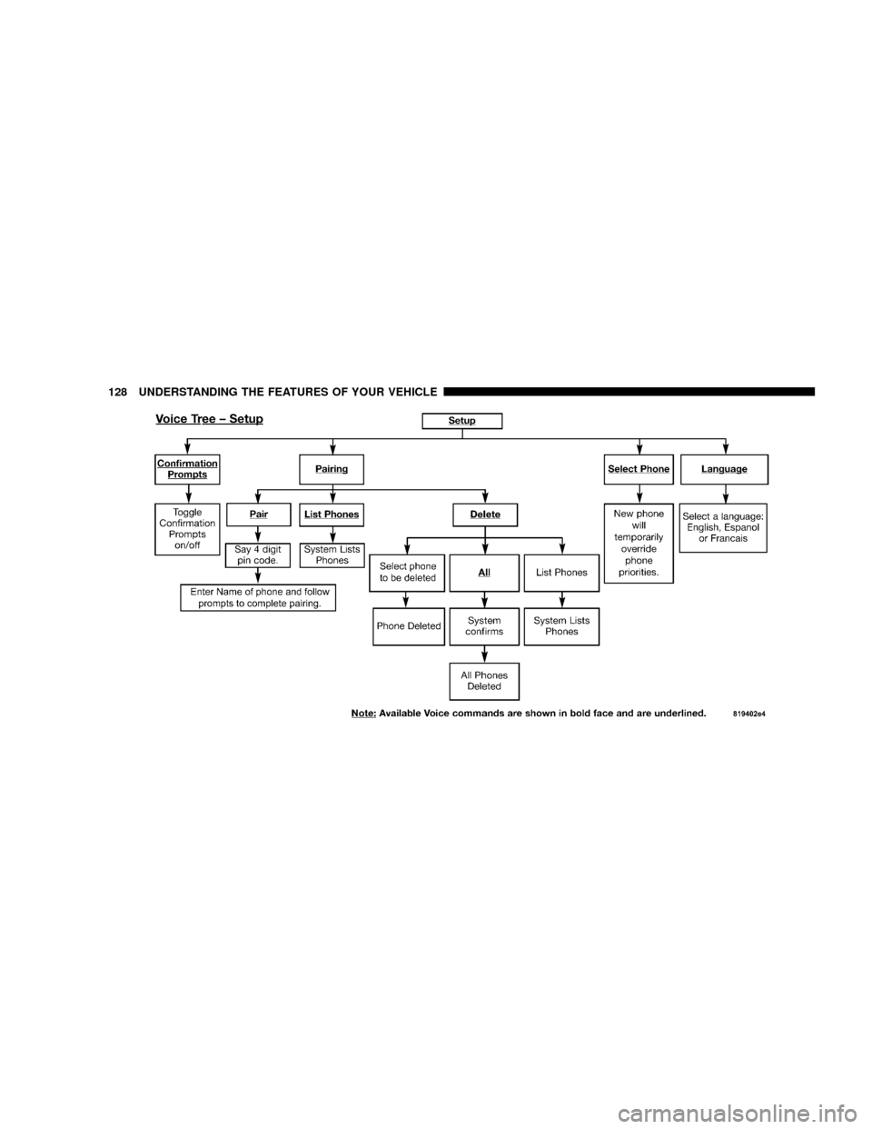 DODGE GRAND CARAVAN 2008 5.G Owners Manual 128 UNDERSTANDING THE FEATURES OF YOUR VEHICLE 