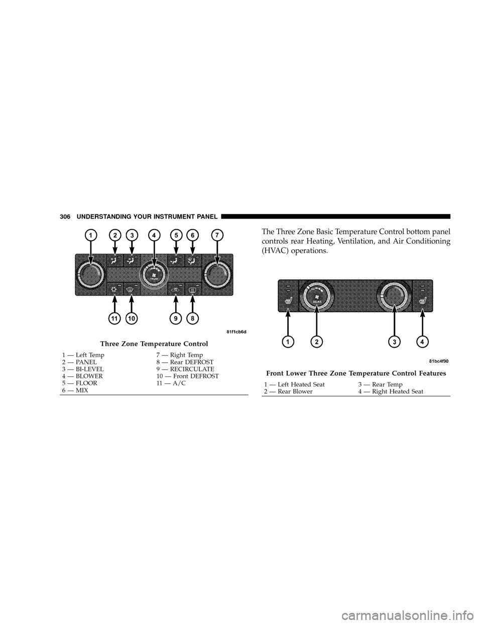 DODGE GRAND CARAVAN 2008 5.G Owners Manual The Three Zone Basic Temperature Control bottom panel
controls rear Heating, Ventilation, and Air Conditioning
(HVAC) operations.
Three Zone Temperature Control
1 Ð Left Temp 7 Ð Right Temp
2 Ð PAN DODGE GRAND CARAVAN 2008 5.G Owners Manual The Three Zone Basic Temperature Control bottom panel
controls rear Heating, Ventilation, and Air Conditioning
(HVAC) operations.
Three Zone Temperature Control
1 Ð Left Temp 7 Ð Right Temp
2 Ð PAN