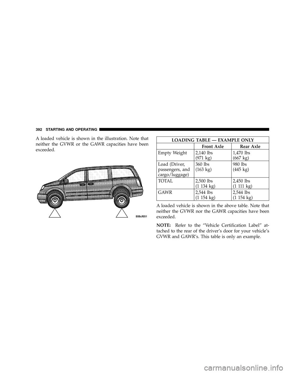 DODGE GRAND CARAVAN 2008 5.G Owners Manual A loaded vehicle is shown in the illustration. Note that
neither the GVWR or the GAWR capacities have been
exceeded.LOADING TABLE Ð EXAMPLE ONLY
Front Axle Rear Axle
Empty Weight 2,140 lbs
(971 kg)1, DODGE GRAND CARAVAN 2008 5.G Owners Manual A loaded vehicle is shown in the illustration. Note that
neither the GVWR or the GAWR capacities have been
exceeded.LOADING TABLE Ð EXAMPLE ONLY
Front Axle Rear Axle
Empty Weight 2,140 lbs
(971 kg)1,