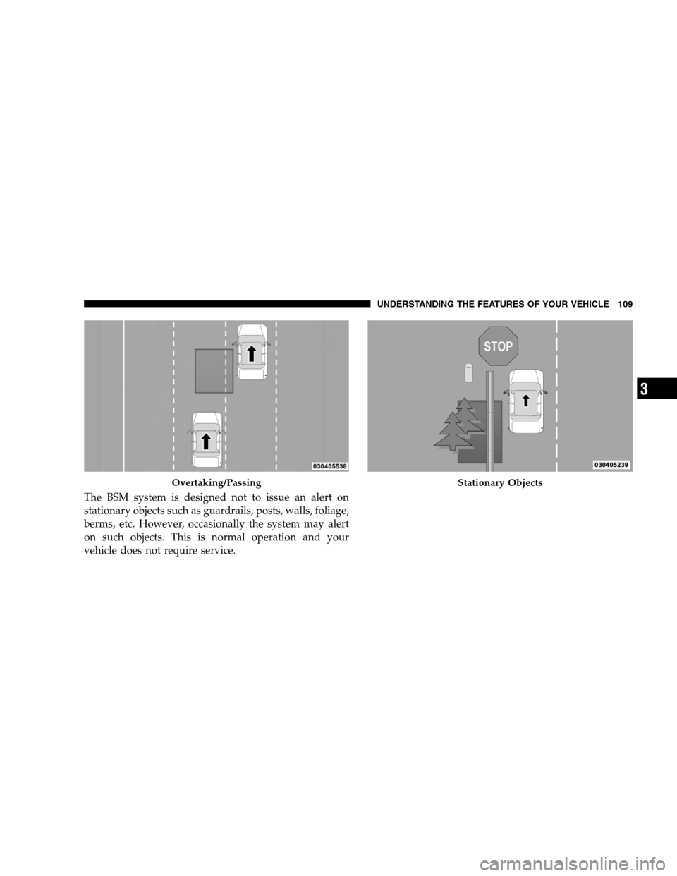 DODGE GRAND CARAVAN 2009 5.G Owners Manual The BSM system is designed not to issue an alert on
stationary objects such as guardrails, posts, walls, foliage,
berms, etc. However, occasionally the system may alert
on such objects. This is normal DODGE GRAND CARAVAN 2009 5.G Owners Manual The BSM system is designed not to issue an alert on
stationary objects such as guardrails, posts, walls, foliage,
berms, etc. However, occasionally the system may alert
on such objects. This is normal