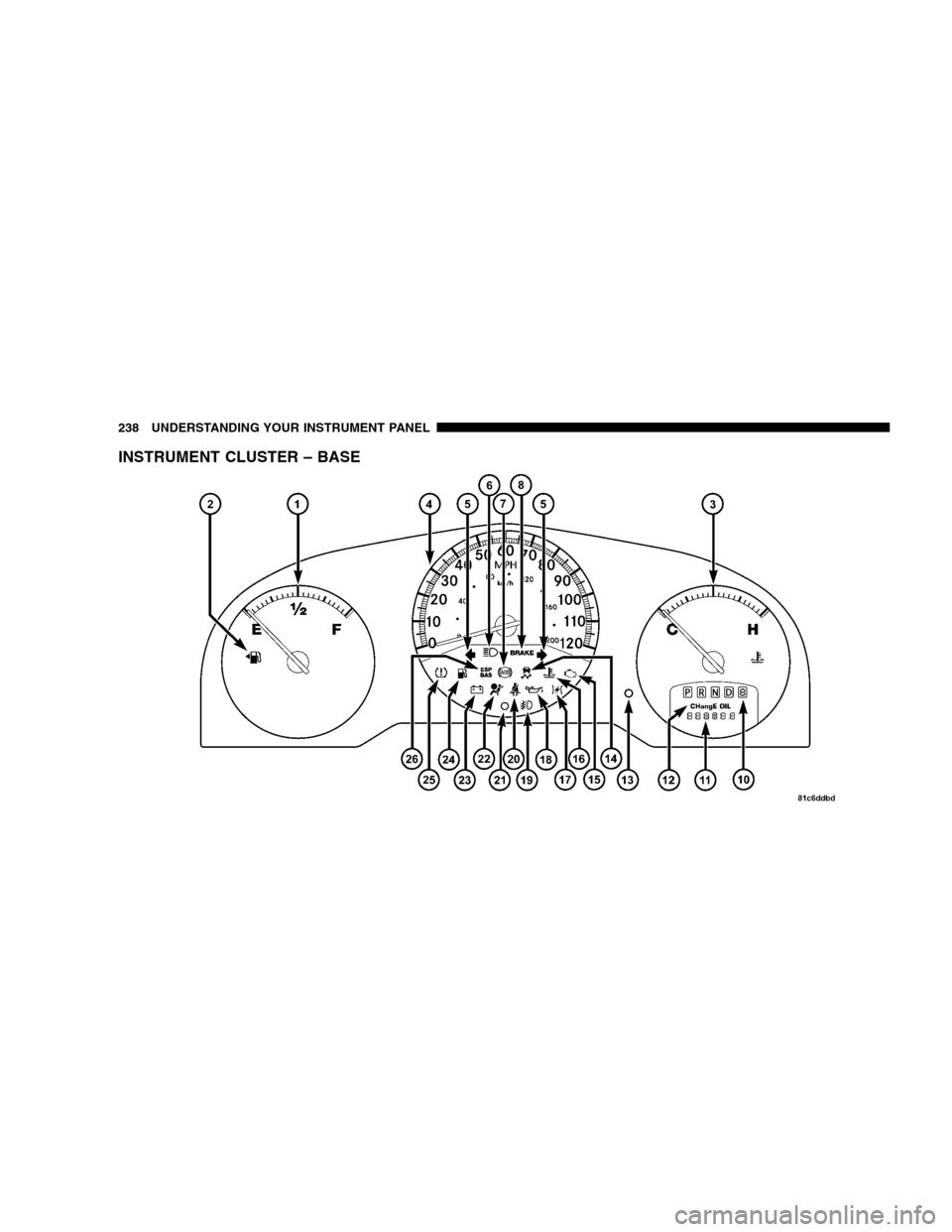 DODGE GRAND CARAVAN 2009 5.G Owners Manual INSTRUMENT CLUSTER – BASE238 UNDERSTANDING YOUR INSTRUMENT PANEL  