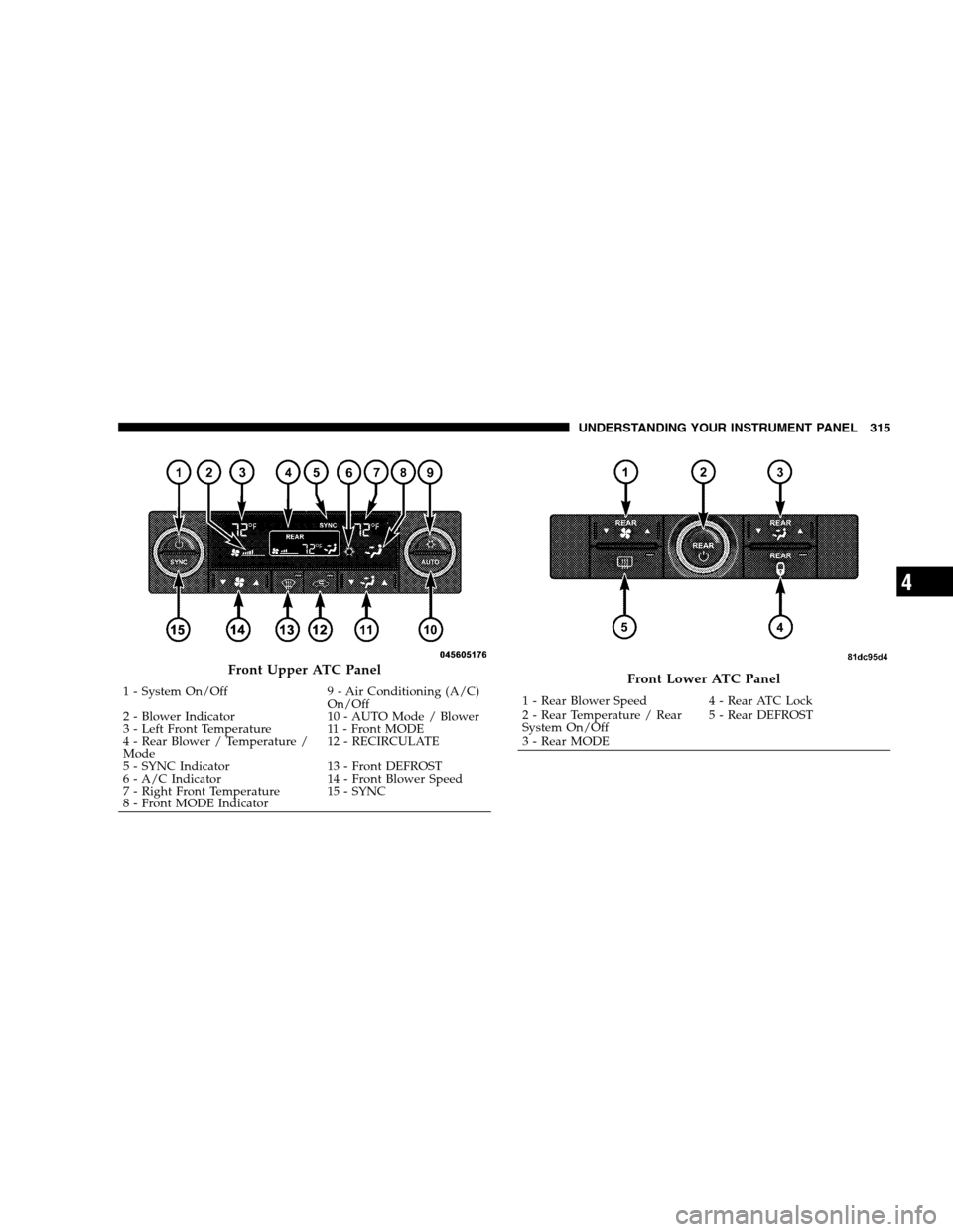 DODGE GRAND CARAVAN 2009 5.G Owners Manual Front Upper ATC Panel
1 - System On/Off
9 - Air Conditioning (A/C)
On/Off
2
- Blower Indicator 10 - AUTO Mode / Blower
3 - Left Front Temperature 11 - Front MODE
4 - Rear Blower / Temperature /
Mode 1 DODGE GRAND CARAVAN 2009 5.G Owners Manual Front Upper ATC Panel
1 - System On/Off
9 - Air Conditioning (A/C)
On/Off
2
- Blower Indicator 10 - AUTO Mode / Blower
3 - Left Front Temperature 11 - Front MODE
4 - Rear Blower / Temperature /
Mode 1