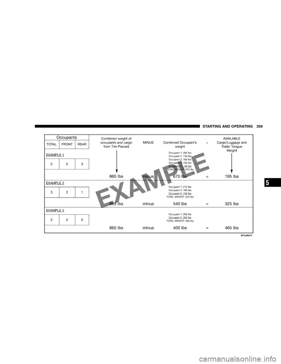DODGE GRAND CARAVAN 2009 5.G Owners Manual STARTING AND OPERATING 359
5  