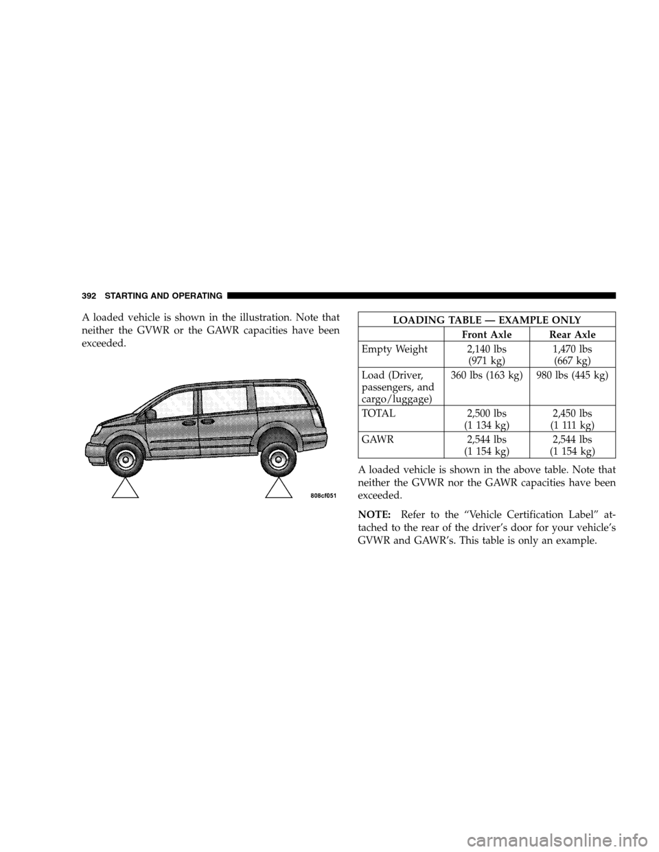DODGE GRAND CARAVAN 2009 5.G Owners Manual A loaded vehicle is shown in the illustration. Note that
neither the GVWR or the GAWR capacities have been
exceeded.LOADING TABLE — EXAMPLE ONLYFront Axle Rear Axle
Empty Weight 2,140 lbs (971 kg)1, DODGE GRAND CARAVAN 2009 5.G Owners Manual A loaded vehicle is shown in the illustration. Note that
neither the GVWR or the GAWR capacities have been
exceeded.LOADING TABLE — EXAMPLE ONLYFront Axle Rear Axle
Empty Weight 2,140 lbs (971 kg)1,