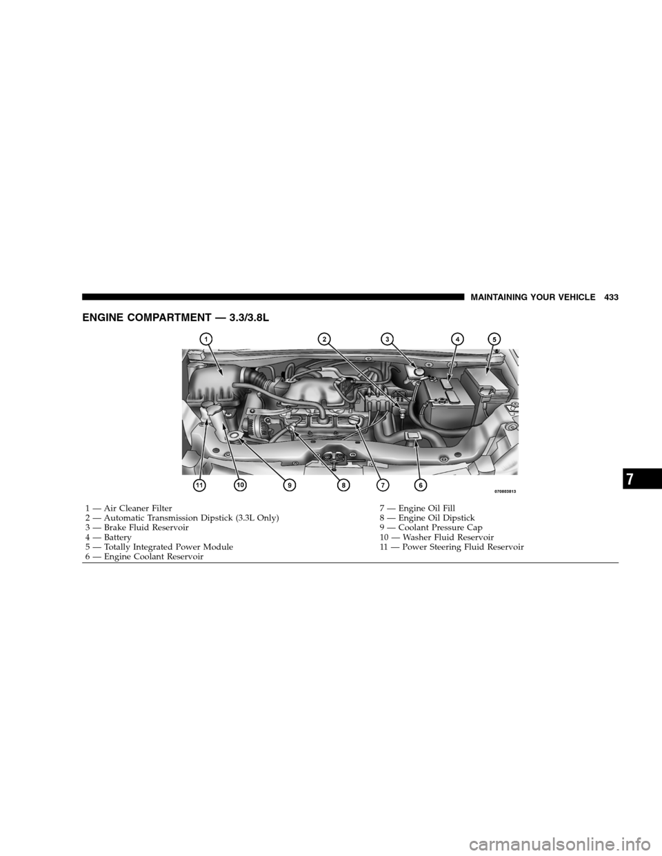 DODGE GRAND CARAVAN 2009 5.G Owners Manual ENGINE COMPARTMENT — 3.3/3.8L
1 — Air Cleaner Filter
7 — Engine Oil Fill
2 — Automatic Transmission Dipstick (3.3L Only) 8 — Engine Oil Dipstick
3 — Brake Fluid Reservoir 9 — Coolant Pre DODGE GRAND CARAVAN 2009 5.G Owners Manual ENGINE COMPARTMENT — 3.3/3.8L
1 — Air Cleaner Filter
7 — Engine Oil Fill
2 — Automatic Transmission Dipstick (3.3L Only) 8 — Engine Oil Dipstick
3 — Brake Fluid Reservoir 9 — Coolant Pre