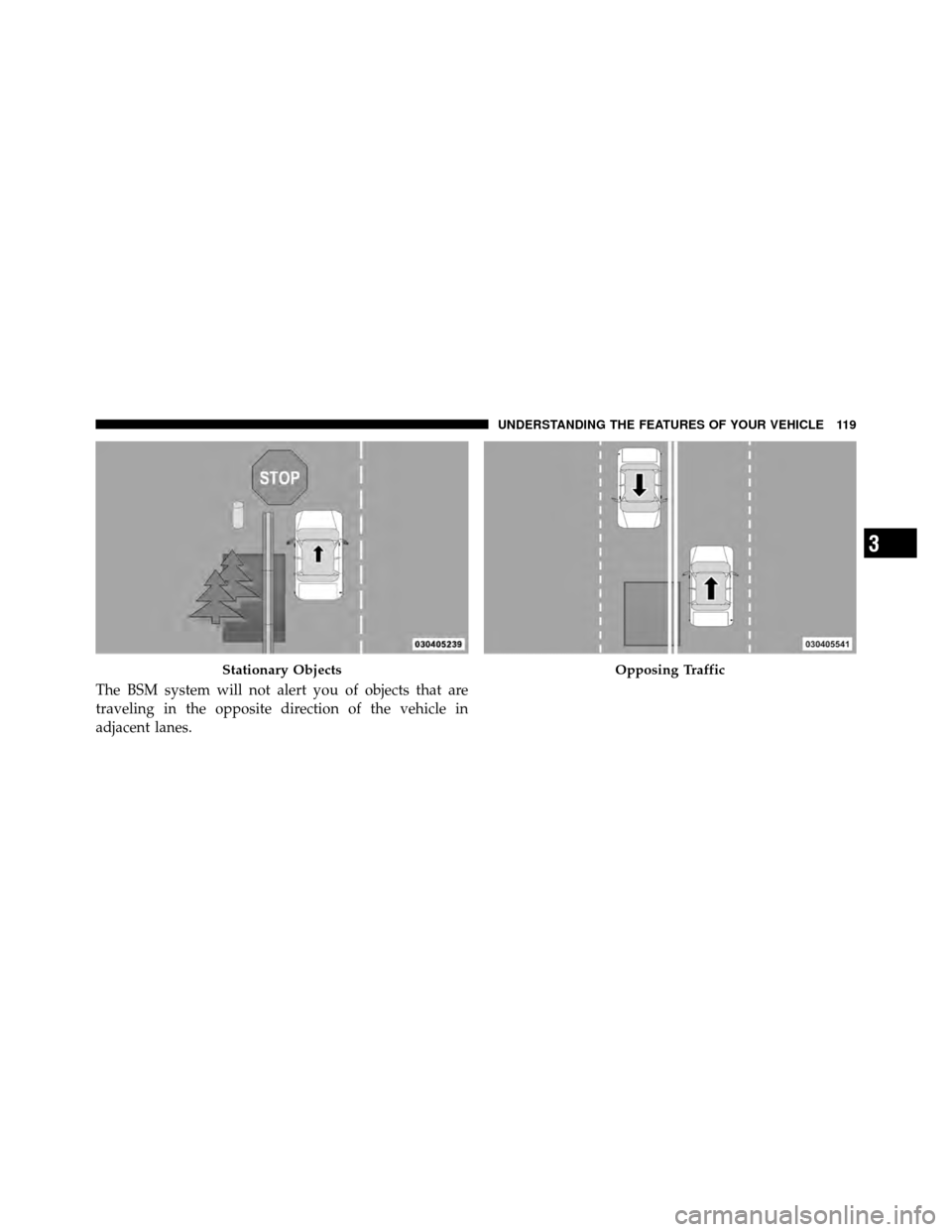 DODGE GRAND CARAVAN 2010 5.G Owners Manual 
The BSM system will not alert you of objects that are
traveling in the opposite direction of the vehicle in
adjacent lanes.
Stationary ObjectsOpposing Traffic
3
UNDERSTANDING THE FEATURES OF YOUR VEH