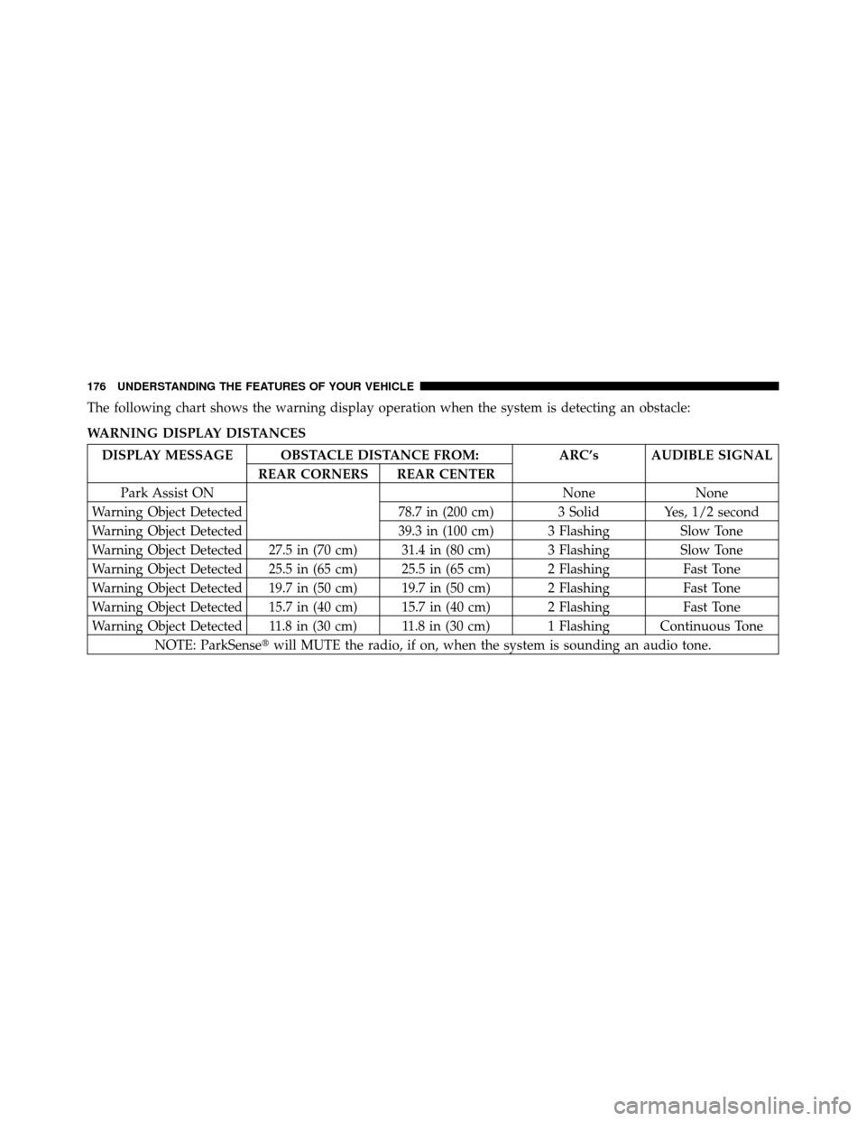 DODGE GRAND CARAVAN 2010 5.G Owners Manual 
The following chart shows the warning display operation when the system is detecting an obstacle:
WARNING DISPLAY DISTANCES
DISPLAY MESSAGE OBSTACLE DISTANCE FROM:ARC’s AUDIBLE SIGNAL
REAR CORNERS 