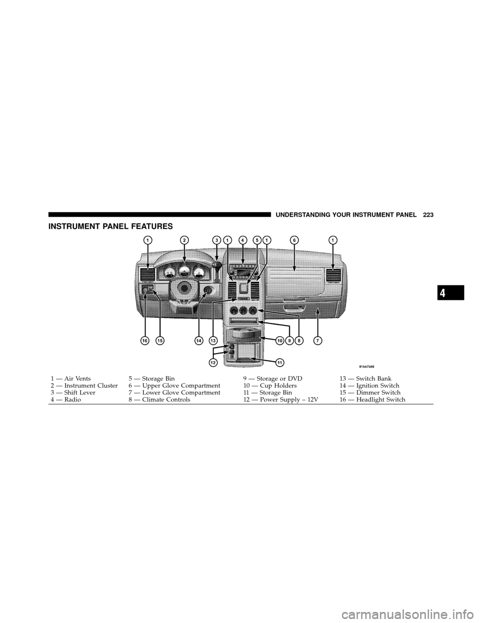 DODGE GRAND CARAVAN 2010 5.G Owners Manual 
INSTRUMENT PANEL FEATURES
1 — Air Vents5 — Storage Bin 9 — Storage or DVD13 — Switch Bank
2 — Instrument Cluster 6 — Upper Glove Compartment 10 — Cup Holders 14 — Ignition Switch
3 �