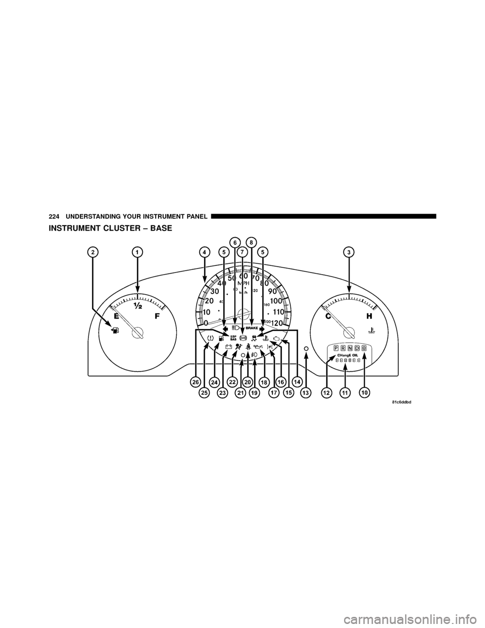 DODGE GRAND CARAVAN 2010 5.G Owners Manual 
INSTRUMENT CLUSTER – BASE
224 UNDERSTANDING YOUR INSTRUMENT PANEL 