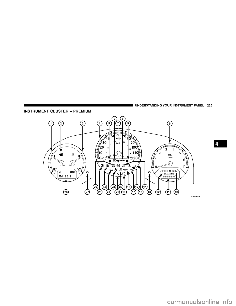 DODGE GRAND CARAVAN 2010 5.G Owners Manual 
INSTRUMENT CLUSTER – PREMIUM
4
UNDERSTANDING YOUR INSTRUMENT PANEL 225 