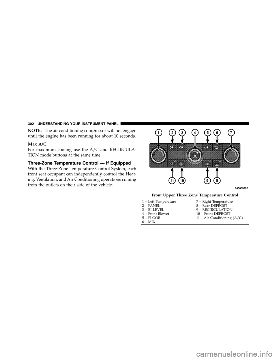 DODGE GRAND CARAVAN 2010 5.G User Guide 
NOTE:The air conditioning compressor will not engage
until the engine has been running for about 10 seconds.
Max A/C
For maximum cooling use the A/C and RECIRCULA-
TION mode buttons at the same time.