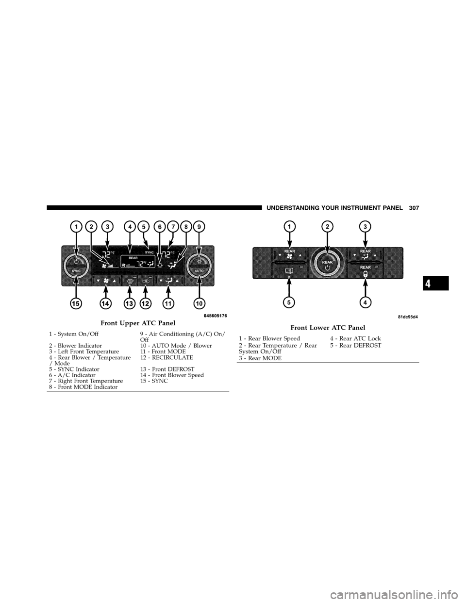 DODGE GRAND CARAVAN 2010 5.G Owners Manual
Front Upper ATC Panel
1 - System On/Off9 - Air Conditioning (A/C) On/
Off
2 - Blower Indicator 10 - AUTO Mode / Blower
3 - Left Front Temperature 11 - Front MODE
4 - Rear Blower / Temperature
/ Mode DODGE GRAND CARAVAN 2010 5.G Owners Manual
Front Upper ATC Panel
1 - System On/Off9 - Air Conditioning (A/C) On/
Off
2 - Blower Indicator 10 - AUTO Mode / Blower
3 - Left Front Temperature 11 - Front MODE
4 - Rear Blower / Temperature
/ Mode