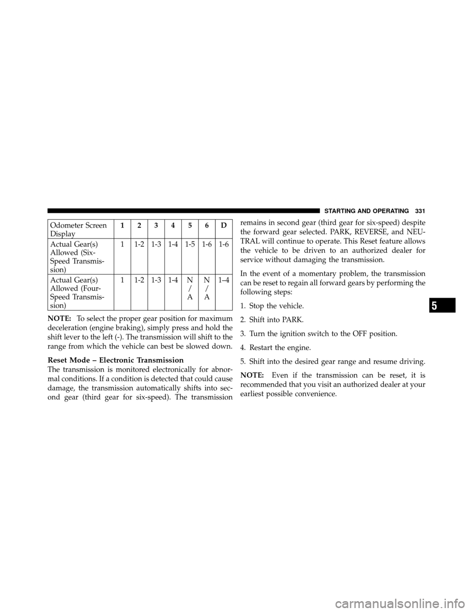 DODGE GRAND CARAVAN 2010 5.G Owners Manual 
Odometer Screen
Display123456D
Actual Gear(s)
Allowed (Six-
Speed Transmis-
sion) 1 1-2 1-3 1-4 1-5 1-6 1-6
Actual Gear(s)
Allowed (Four-
Speed Transmis-
sion) 1 1-2 1-3 1-4 N
/
A N
/
A 1–4
NOTE: T