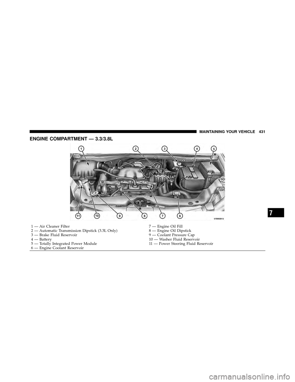 DODGE GRAND CARAVAN 2010 5.G Owners Manual 
ENGINE COMPARTMENT — 3.3/3.8L
1 — Air Cleaner Filter7 — Engine Oil Fill
2 — Automatic Transmission Dipstick (3.3L Only) 8 — Engine Oil Dipstick
3 — Brake Fluid Reservoir 9 — Coolant Pre