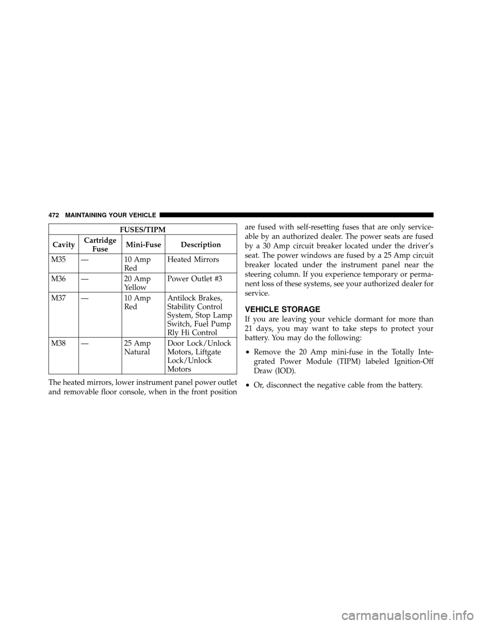 DODGE GRAND CARAVAN 2010 5.G Owners Manual 
FUSES/TIPM
Cavity Cartridge
Fuse Mini-Fuse Description
M35 — 10 Amp RedHeated Mirrors
M36 — 20 Amp YellowPower Outlet #3
M37 — 10 Amp RedAntilock Brakes,
Stability Control
System, Stop Lamp
Swi