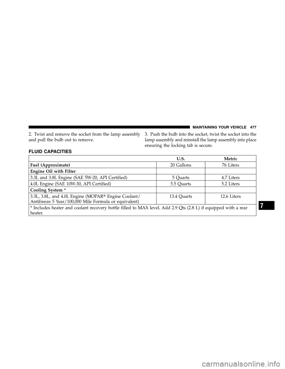 DODGE GRAND CARAVAN 2010 5.G Owners Manual 
2. Twist and remove the socket from the lamp assembly
and pull the bulb out to remove.3. Push the bulb into the socket, twist the socket into the
lamp assembly and reinstall the lamp assembly into pl