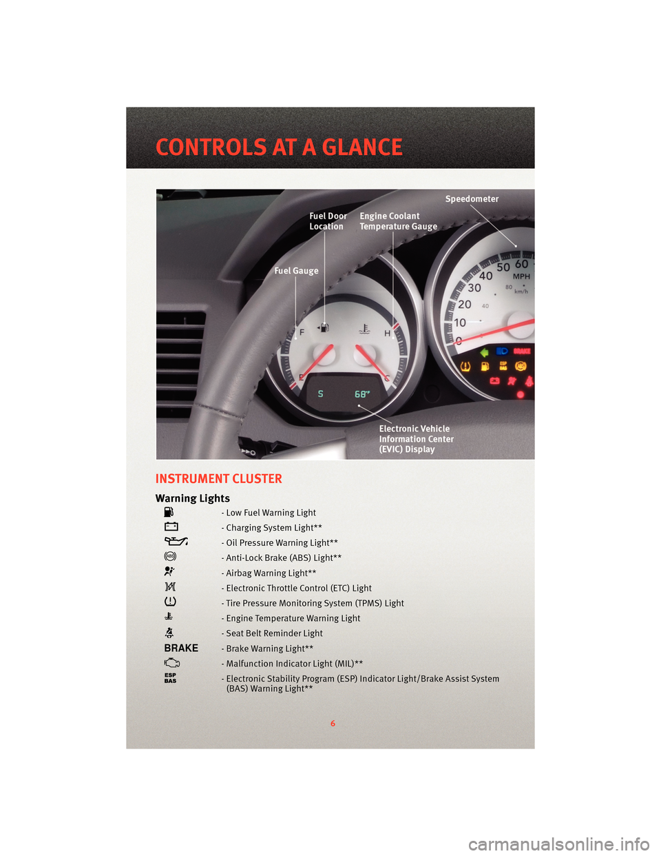 DODGE GRAND CARAVAN 2010 5.G User Guide INSTRUMENT CLUSTER
Warning Lights
- Low Fuel Warning Light
- Charging System Light**
- Oil Pressure Warning Light**
- Anti-Lock Brake (ABS) Light**
- Airbag Warning Light**
- Electronic Throttle Contr DODGE GRAND CARAVAN 2010 5.G User Guide INSTRUMENT CLUSTER
Warning Lights
- Low Fuel Warning Light
- Charging System Light**
- Oil Pressure Warning Light**
- Anti-Lock Brake (ABS) Light**
- Airbag Warning Light**
- Electronic Throttle Contr