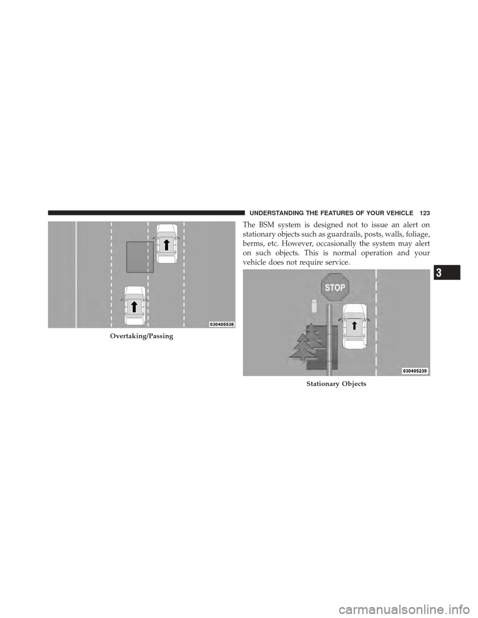 DODGE GRAND CARAVAN 2011 5.G Owners Manual The BSM system is designed not to issue an alert on
stationary objects such as guardrails, posts, walls, foliage,
berms, etc. However, occasionally the system may alert
on such objects. This is normal