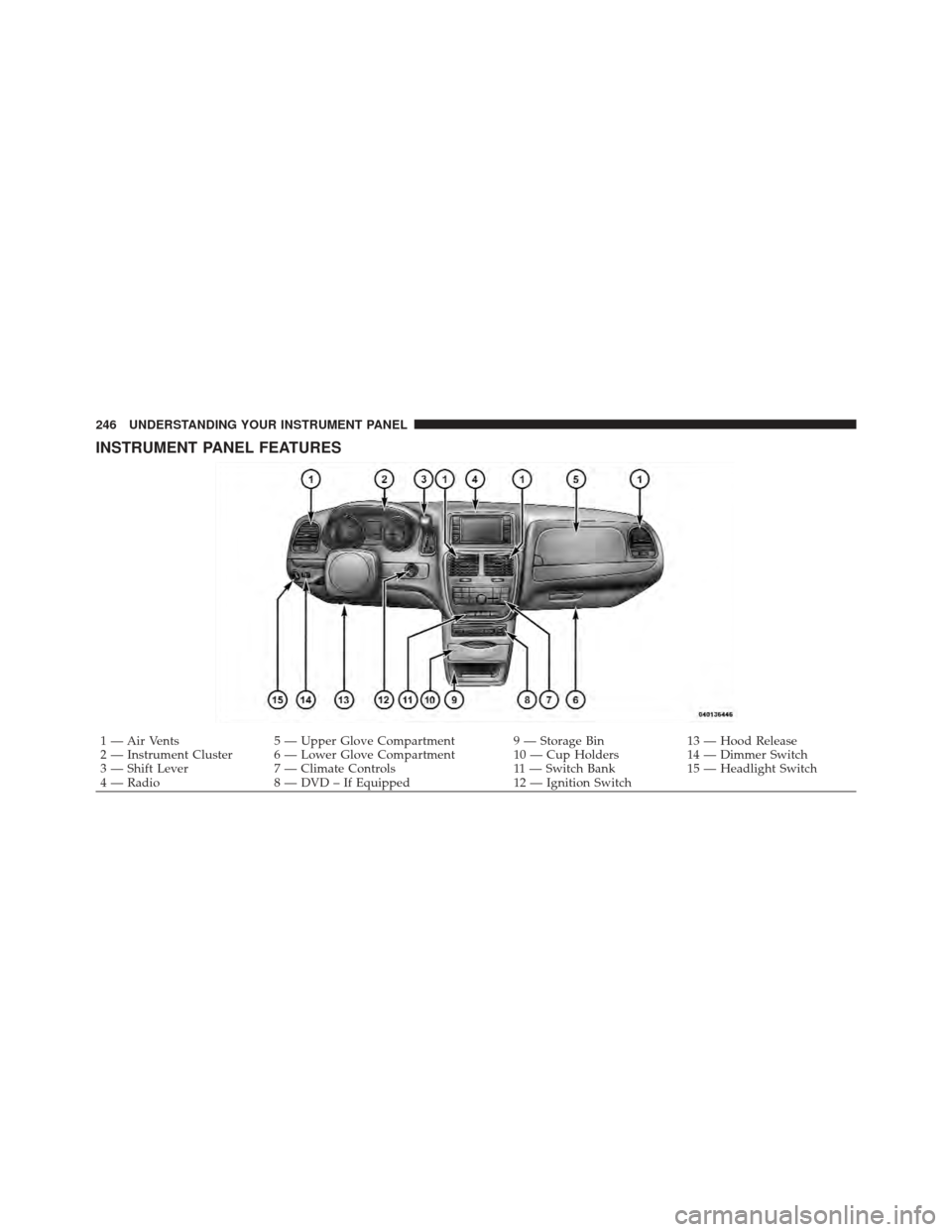 DODGE GRAND CARAVAN 2011 5.G Owners Manual INSTRUMENT PANEL FEATURES
1 — Air Vents5 — Upper Glove Compartment 9 — Storage Bin 13 — Hood Release
2 — Instrument Cluster 6 — Lower Glove Compartment 10 — Cup Holders 14 — Dimmer Swi