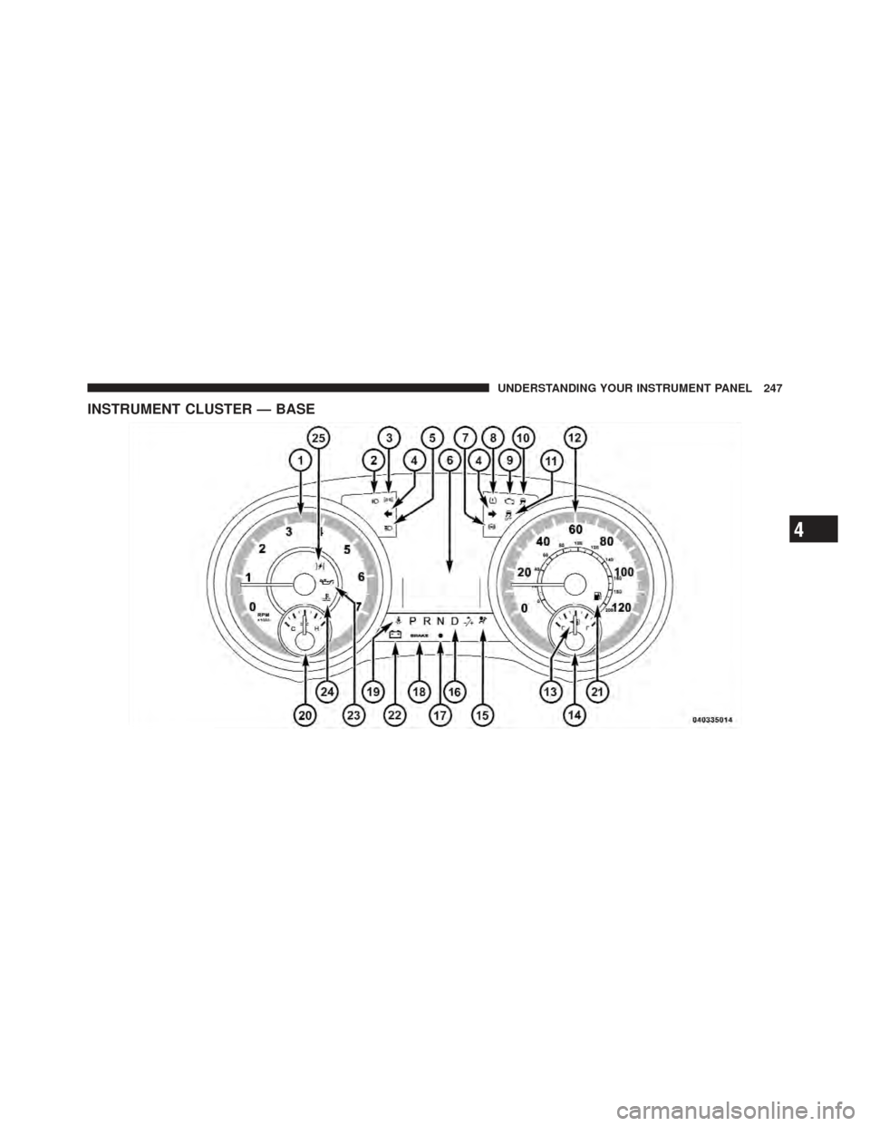 DODGE GRAND CARAVAN 2011 5.G Owners Manual INSTRUMENT CLUSTER — BASE
4
UNDERSTANDING YOUR INSTRUMENT PANEL 247 