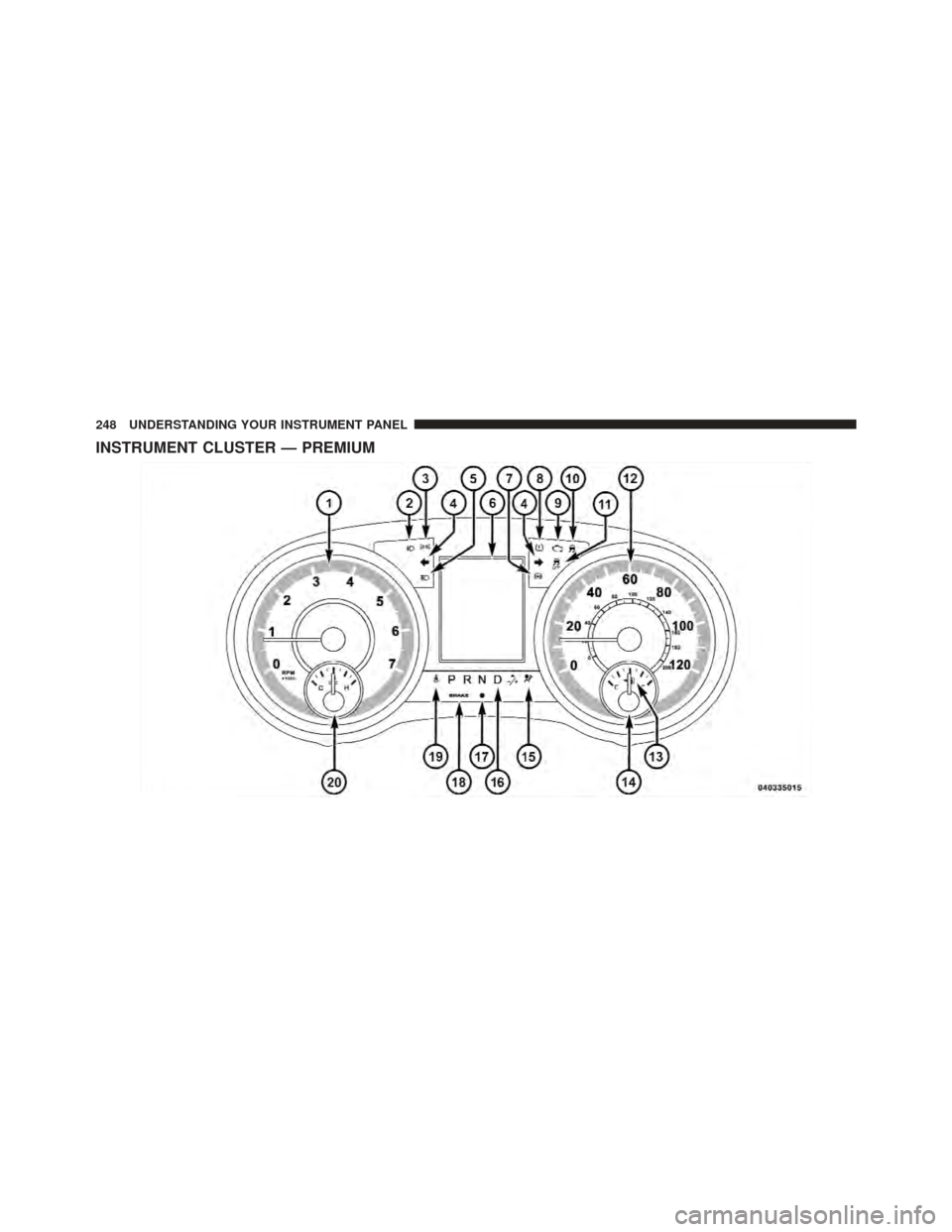 DODGE GRAND CARAVAN 2011 5.G Owners Manual INSTRUMENT CLUSTER — PREMIUM
248 UNDERSTANDING YOUR INSTRUMENT PANEL 