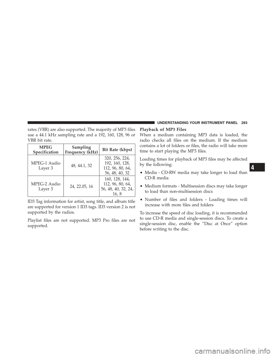 DODGE GRAND CARAVAN 2011 5.G Owners Manual rates (VBR) are also supported. The majority of MP3 files
use a 44.1 kHz sampling rate and a 192, 160, 128, 96 or
VBR bit rate.
MPEG
Specification Sampling
Frequency (kHz) Bit Rate (kbps)
MPEG-1 Audio DODGE GRAND CARAVAN 2011 5.G Owners Manual rates (VBR) are also supported. The majority of MP3 files
use a 44.1 kHz sampling rate and a 192, 160, 128, 96 or
VBR bit rate.
MPEG
Specification Sampling
Frequency (kHz) Bit Rate (kbps)
MPEG-1 Audio